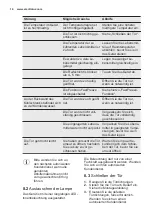 Предварительный просмотр 14 страницы Electrolux EK134S User Manual