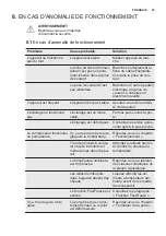 Preview for 27 page of Electrolux EK134S User Manual