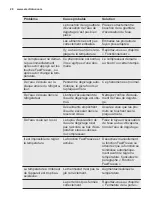 Preview for 28 page of Electrolux EK134S User Manual