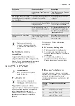 Preview for 45 page of Electrolux EK134S User Manual