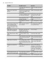 Preview for 58 page of Electrolux EK134S User Manual