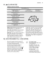 Preview for 61 page of Electrolux EK134S User Manual