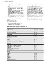 Preview for 12 page of Electrolux EK134SLWE User Manual