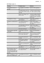 Preview for 15 page of Electrolux EK134SLWE User Manual