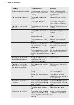 Preview for 16 page of Electrolux EK134SLWE User Manual