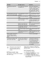 Preview for 17 page of Electrolux EK134SLWE User Manual