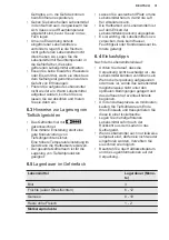 Preview for 31 page of Electrolux EK134SLWE User Manual