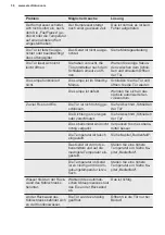 Preview for 36 page of Electrolux EK134SLWE User Manual