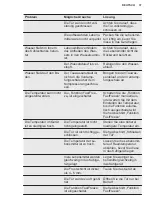 Preview for 37 page of Electrolux EK134SLWE User Manual