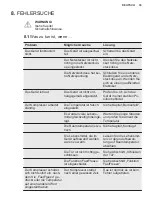 Preview for 35 page of Electrolux EK158SLWE User Manual