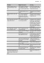 Preview for 37 page of Electrolux EK158SLWE User Manual