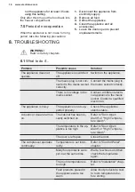 Preview for 16 page of Electrolux EK242SLBR User Manual