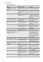 Preview for 16 page of Electrolux EK274BN User Manual