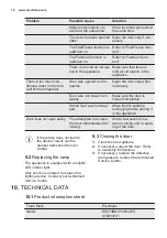 Preview for 18 page of Electrolux EK274BN User Manual