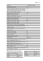 Preview for 19 page of Electrolux EK274BN User Manual