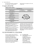 Preview for 20 page of Electrolux EK274BN User Manual