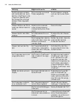 Preview for 38 page of Electrolux EK274BN User Manual