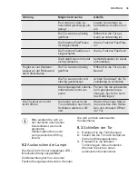 Preview for 39 page of Electrolux EK274BN User Manual