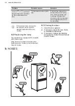 Предварительный просмотр 22 страницы Electrolux EK276BNLSW User Manual