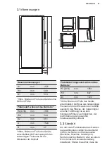 Предварительный просмотр 31 страницы Electrolux EK276BNLSW User Manual