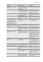 Preview for 15 page of Electrolux EK282SA User Manual