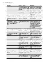 Preview for 14 page of Electrolux EK284S User Manual