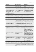 Preview for 15 page of Electrolux EK284S User Manual