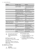 Предварительный просмотр 16 страницы Electrolux EK284S User Manual