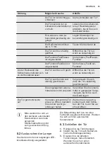 Preview for 35 page of Electrolux EK284S User Manual