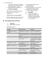 Preview for 14 page of Electrolux EK284SA User Manual