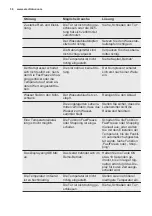 Preview for 36 page of Electrolux EK284SA User Manual