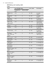 Preview for 10 page of Electrolux EKB000W User Manual