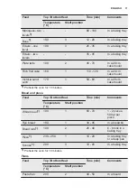 Preview for 11 page of Electrolux EKB000W User Manual