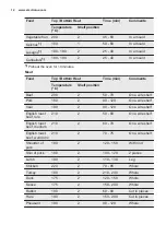 Preview for 12 page of Electrolux EKB000W User Manual