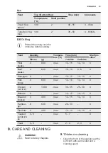 Preview for 13 page of Electrolux EKB000W User Manual