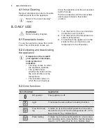 Preview for 8 page of Electrolux ekb500 User Manual