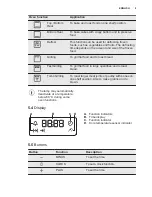 Preview for 9 page of Electrolux ekb500 User Manual