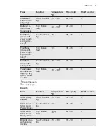 Preview for 17 page of Electrolux ekb500 User Manual