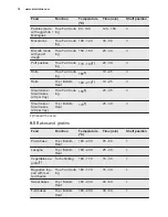 Preview for 18 page of Electrolux ekb500 User Manual