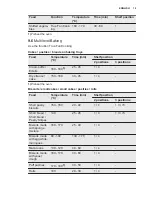 Preview for 19 page of Electrolux ekb500 User Manual