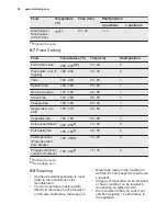 Preview for 20 page of Electrolux ekb500 User Manual