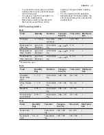 Preview for 21 page of Electrolux ekb500 User Manual