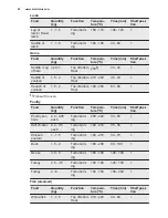 Preview for 22 page of Electrolux ekb500 User Manual