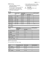 Preview for 23 page of Electrolux ekb500 User Manual