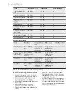 Preview for 24 page of Electrolux ekb500 User Manual