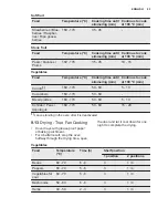 Preview for 25 page of Electrolux ekb500 User Manual