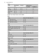 Preview for 26 page of Electrolux ekb500 User Manual