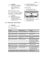 Preview for 29 page of Electrolux ekb500 User Manual