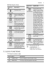 Preview for 9 page of Electrolux EKB500W User Manual