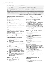 Preview for 10 page of Electrolux EKB500W User Manual